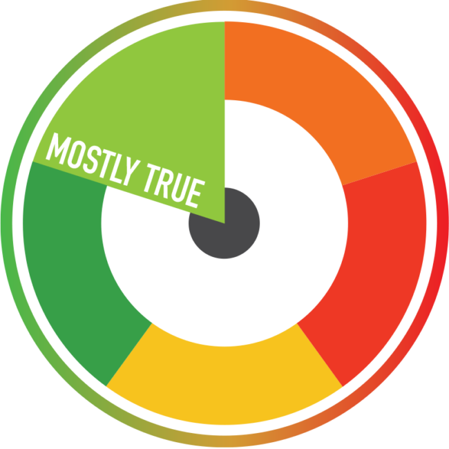 “women Perform Two Thirds Of All Hours Worked Worldwide” - France (650x650), Png Download