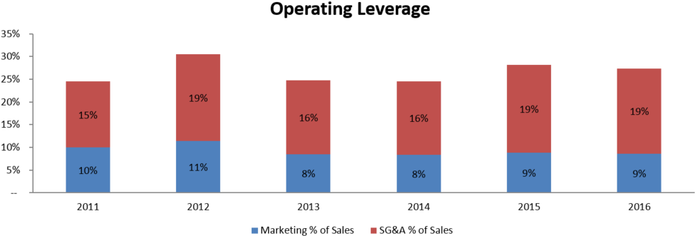 Key Performance Indicators (1000x365), Png Download