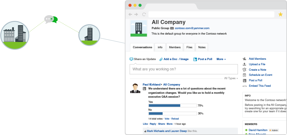 Employee Engagement Platform - Employee Engagement (940x493), Png Download