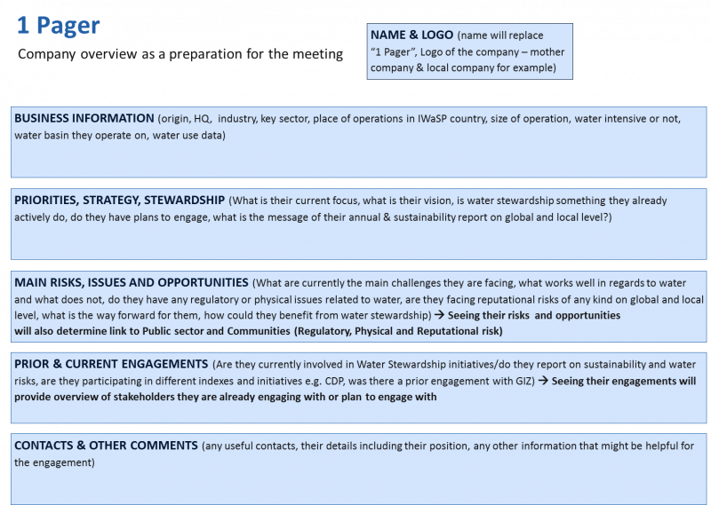 One Pager Wraf - Water (800x569), Png Download