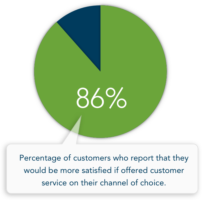 View A Customer's Post History Along A Panoramic Timeline - Circle (650x644), Png Download