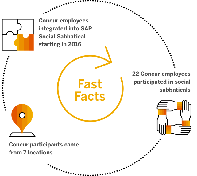 Two Employees From Concur Clay Thompson From Concur - Graphic Design (642x572), Png Download