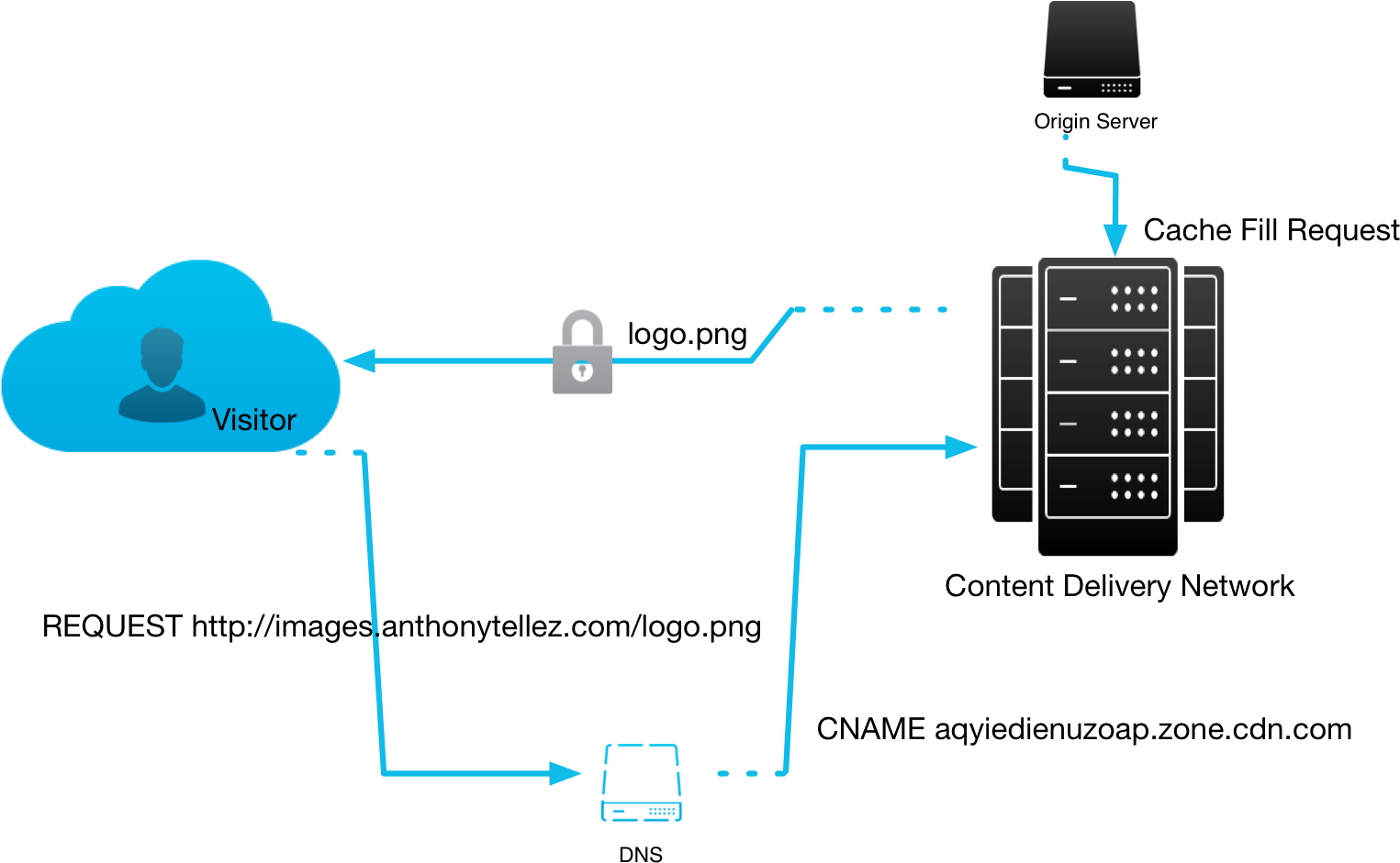 Understanding The Severity Of Cloudbleed - Diagram (1970x1293), Png Download