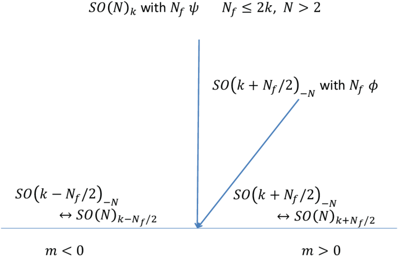 The Phase Diagram Of So K For N F ≤ 2k - Phase Diagram (850x638), Png Download