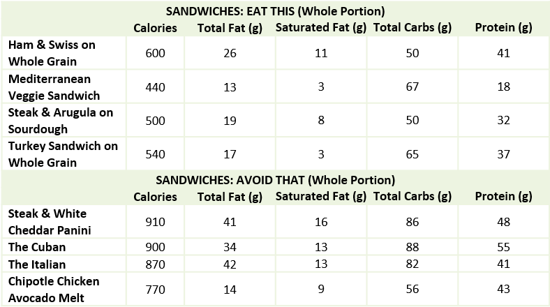 Panera Nutrition Sandwiches (789x452), Png Download