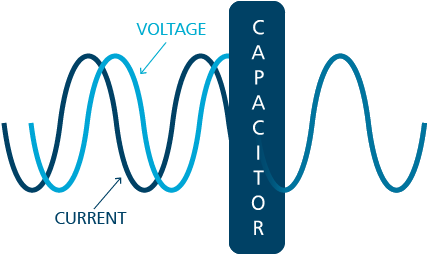 If You Connect An Electric Motor To A Network, The - Calligraphy (601x600), Png Download