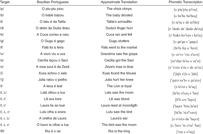 Indicates That 288 Samples Were Rated With Presence - Impact Factor List (850x563), Png Download