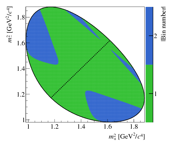Show More Plots - M.2 (842x595), Png Download