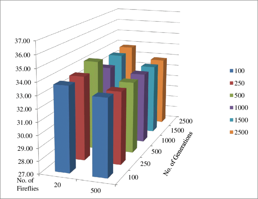 Comparison Of Average Water Loss In The Papaya From - Diagram (850x656), Png Download