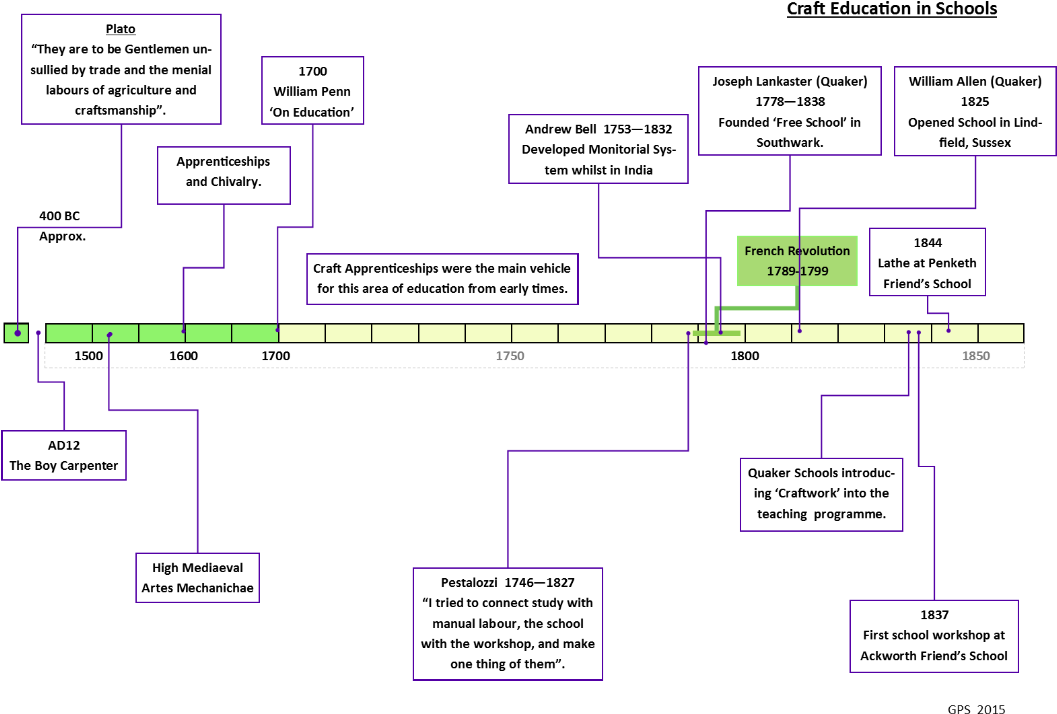 Page Break - Timeline (1057x733), Png Download