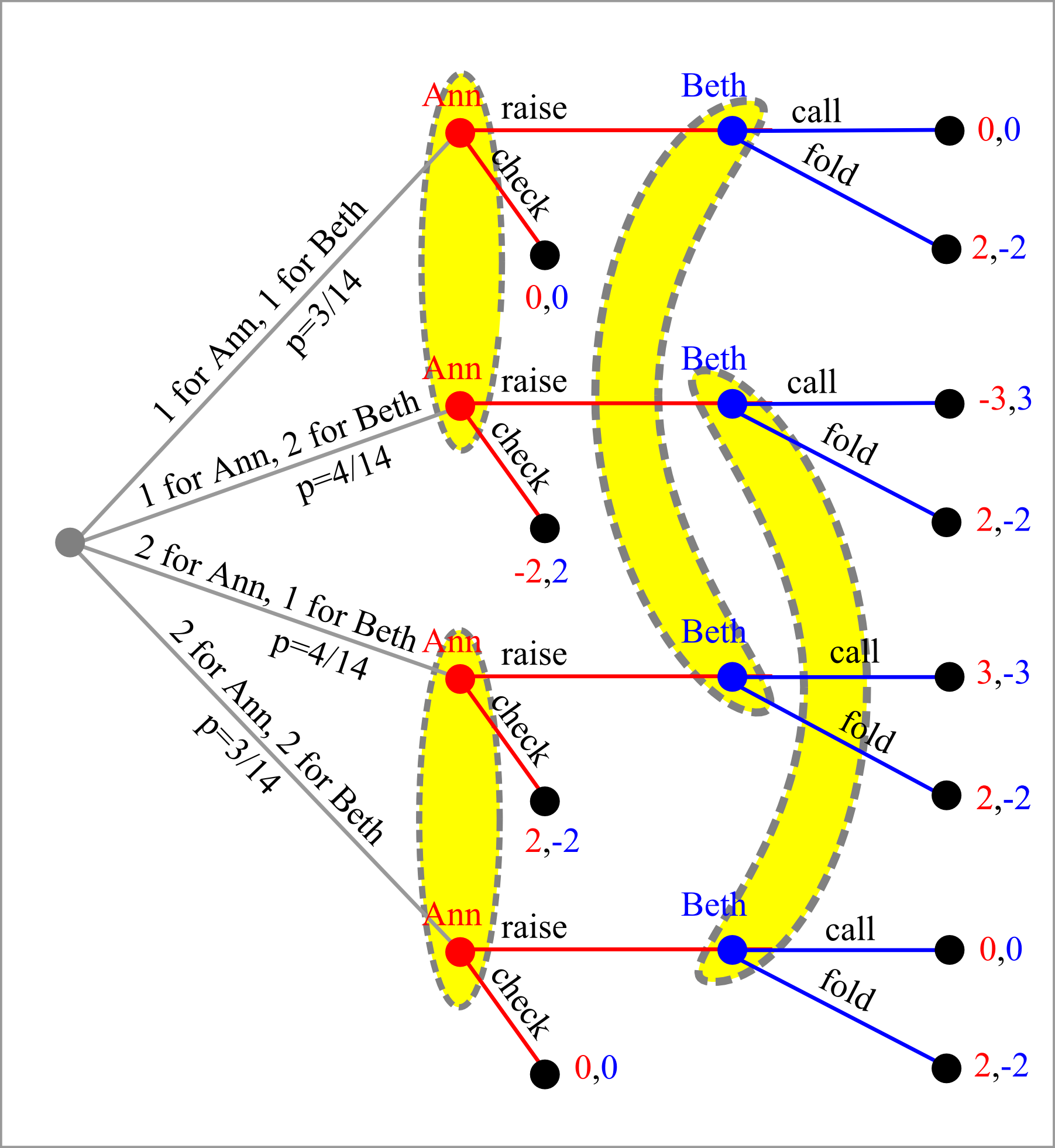 In Applet Appletvnmpoker2 - Poker Game Theory (1803x1962), Png Download