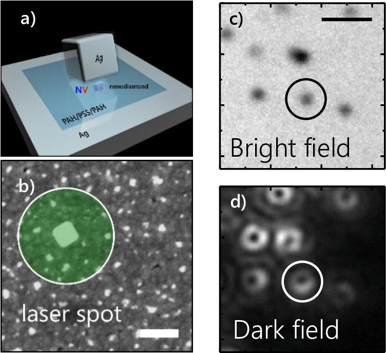 Schematic View Of An All Silver Nano Patch Antenna - Silver (805x766), Png Download