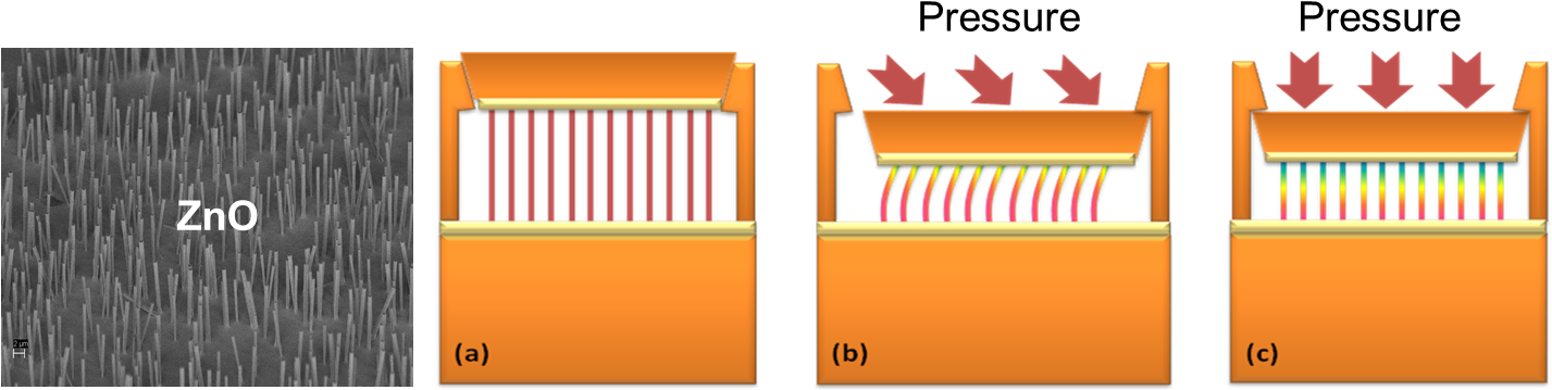 Nanomechanical Energy Storage - Illustration (1430x383), Png Download