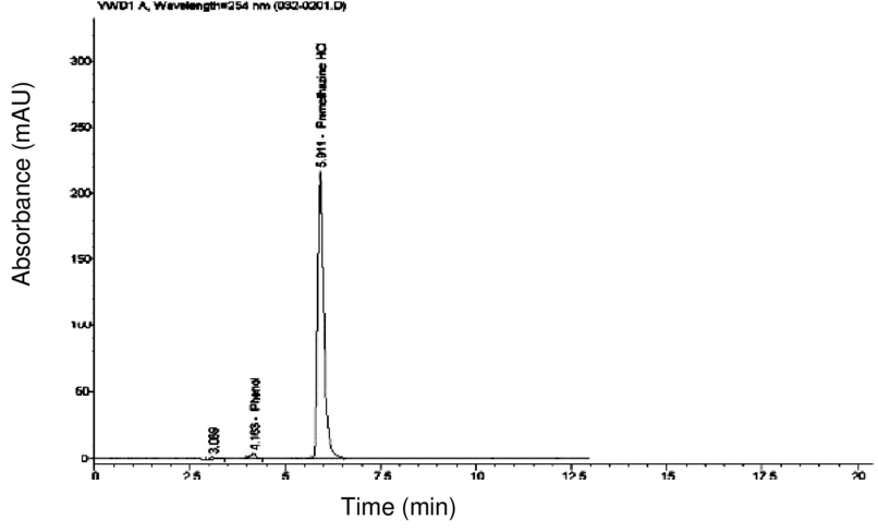 Typical Chromatogram Of Promethazine Hcl In Test Solution - Stretching (850x493), Png Download