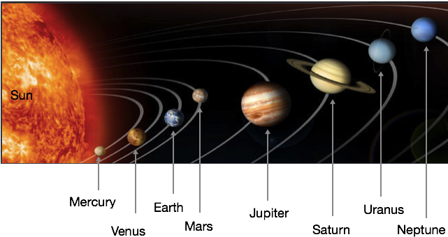 Image Adapted From Public Domain Nasa Image At Http - Planet Comes After Saturn (640x480), Png Download