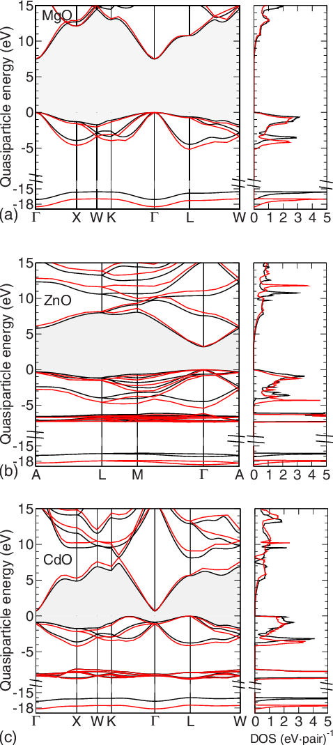 Color Online Quasiparticle Band Structures And Densities - Diagram (478x1069), Png Download