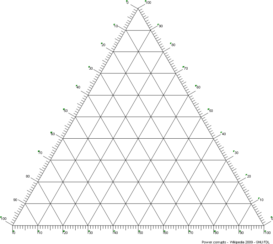 Empty Ternary Diagram - Diagrama Ternario De Fases (964x796), Png Download