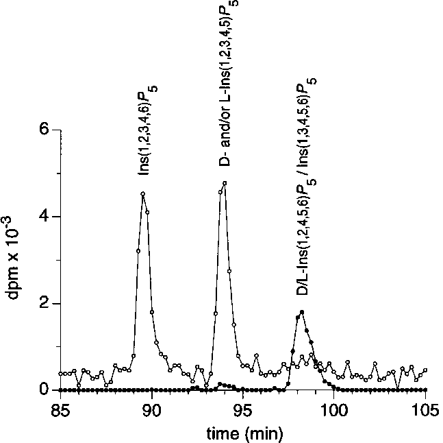 Adsorbosphere Sax Hplc Of Aleurone Insp 5 S A Perchloric - Number (647x646), Png Download