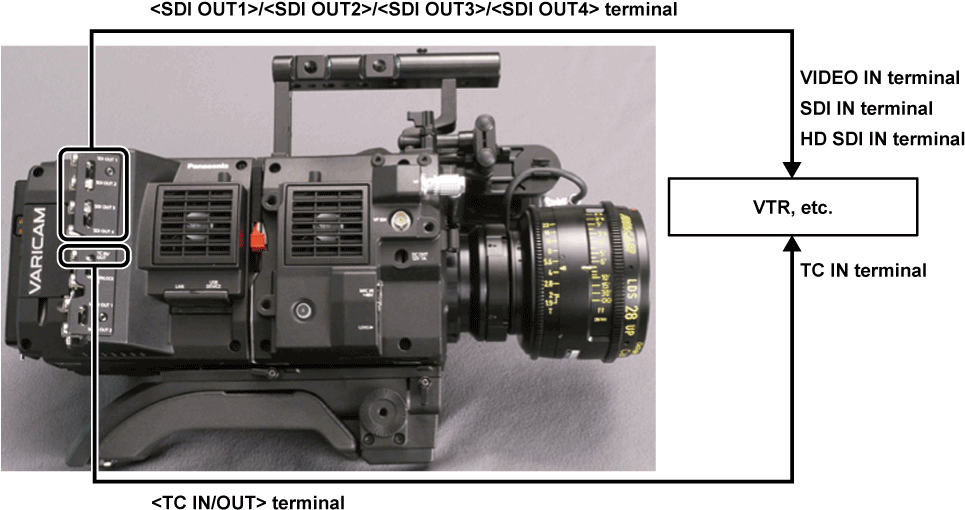 Co Body Lock Timecode - Sdi タイム コード 重畳 (965x518), Png Download