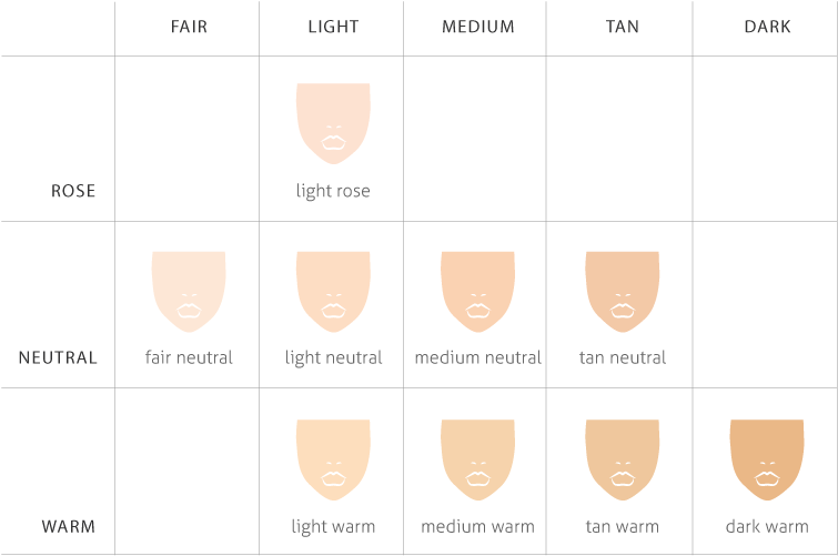 The Combination Of These Two Characteristics Results - Fondotinta Liquido Neve Cosmetics (800x557), Png Download