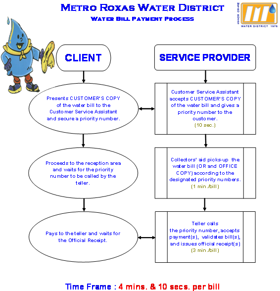 Like Our Facebook Page - Water District Payment Processes (578x616), Png Download