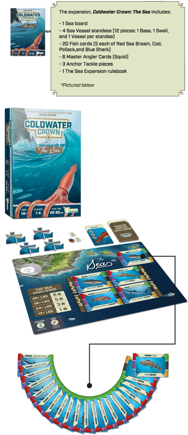The Expansion Comes With A Sea Board, 4 Sea Vessel - Flyer (680x1417), Png Download