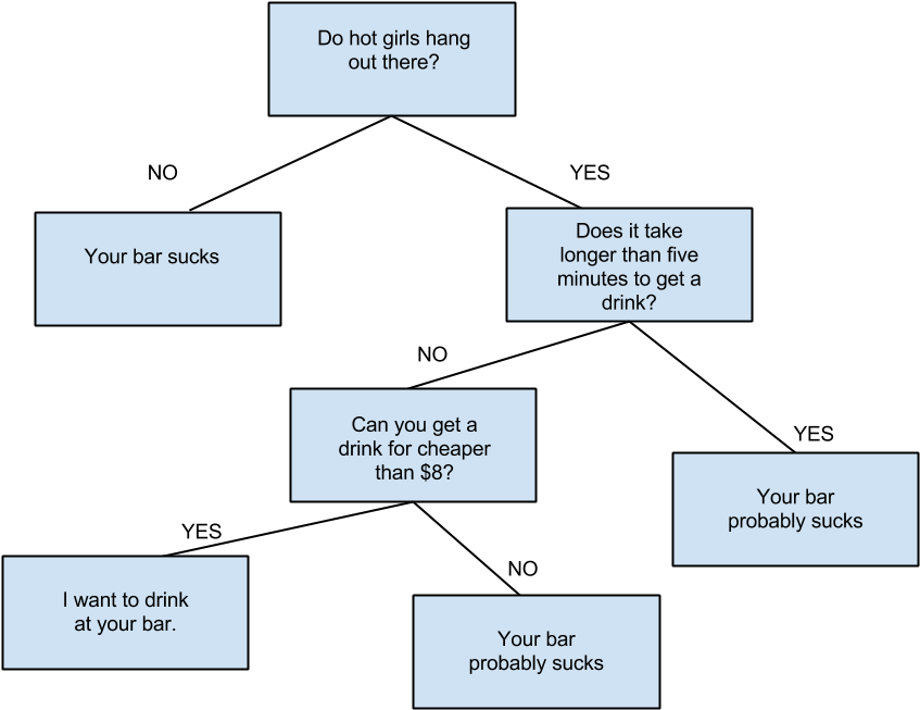 Does Your Bar Suck - Diagram (960x720), Png Download