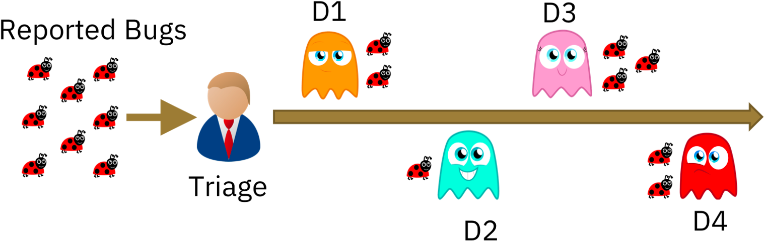 We Developers Are The Pacman Ghosts (1600x556), Png Download