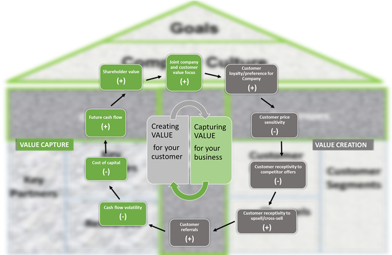 Connecting The Dots (804x519), Png Download