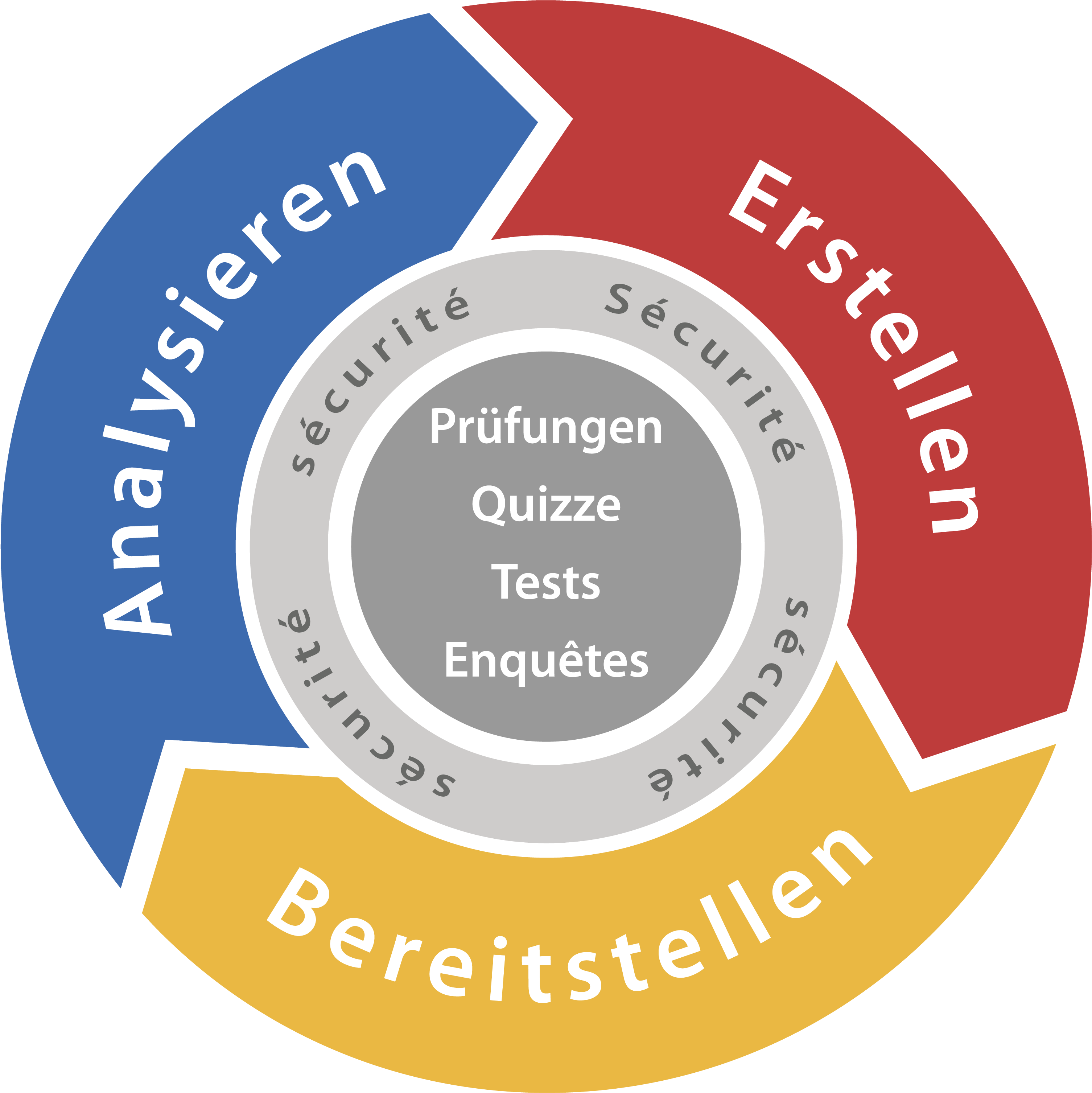 Question Mark - Questionmark Software (3195x3012), Png Download