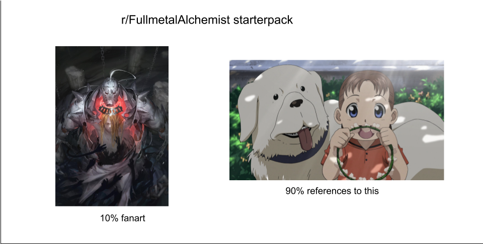 R/fullmetalalchemist Starterpack - Fma (960x720), Png Download