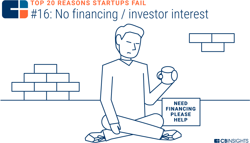 Tying To The More Common Reason Of Running Out Of Cash, - Diagram (1000x590), Png Download