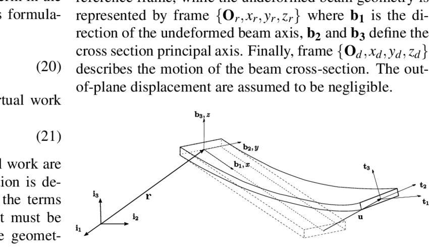 Beam Reference Frames - Email (850x489), Png Download