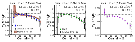 Show More Plots - Diagram (842x595), Png Download