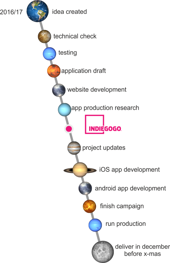 With Counter , Then Without Counter - Diagram (695x1075), Png Download