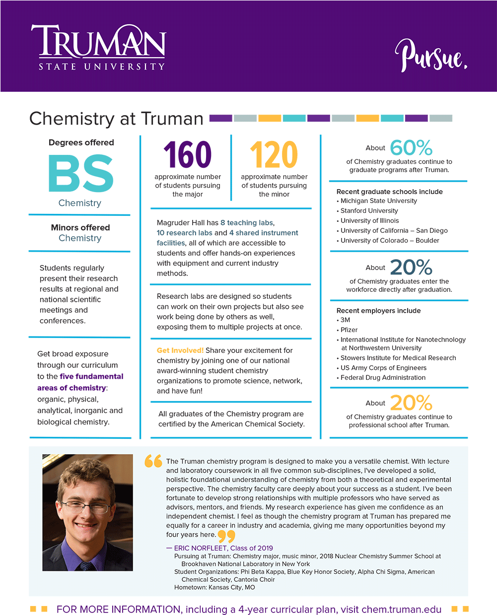 Chemistry Quick Facts (1000x1272), Png Download