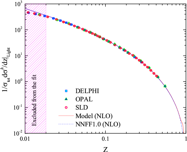 Sia Data Sets Compared To The Best-fit Results Of Our - Misorientation (772x591), Png Download
