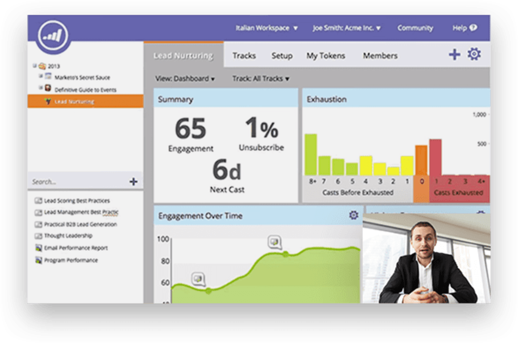 Cover - Marketo Dashboard (1020x676), Png Download