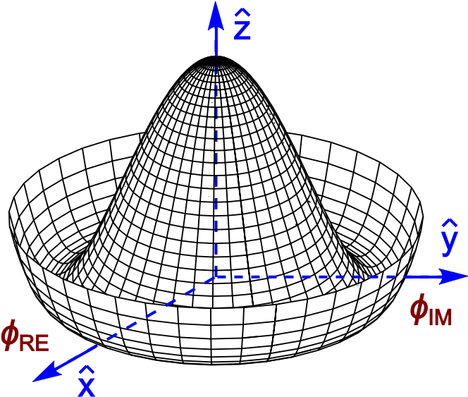 Mexican Hat Potential Polar With Details - 希 格 斯 場 (700x600), Png Download