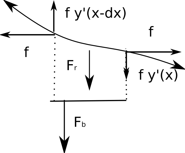 Balance - Diagram (645x534), Png Download