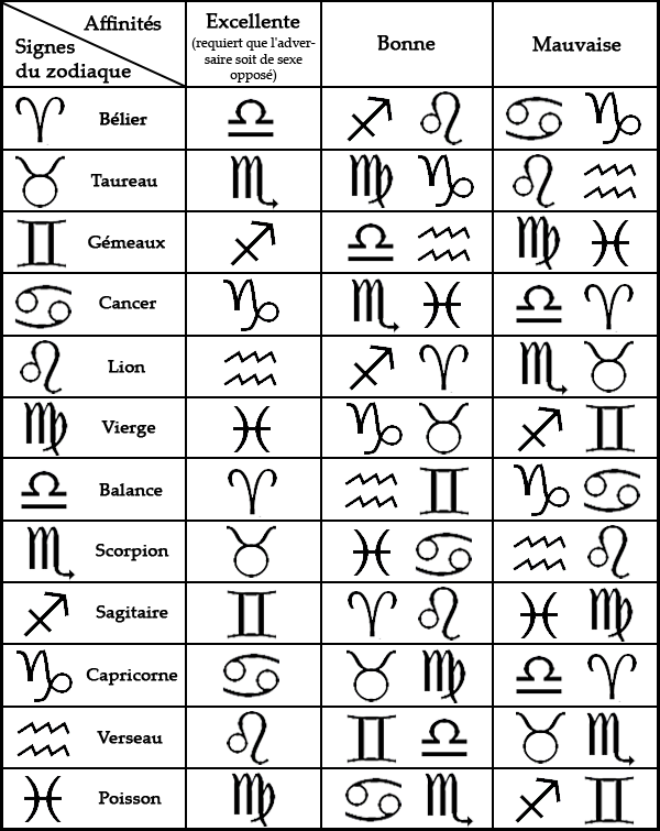 Tableau Signes Du Zodiaque Final Fantasy Tactics - Vintana Malagasy (600x755), Png Download