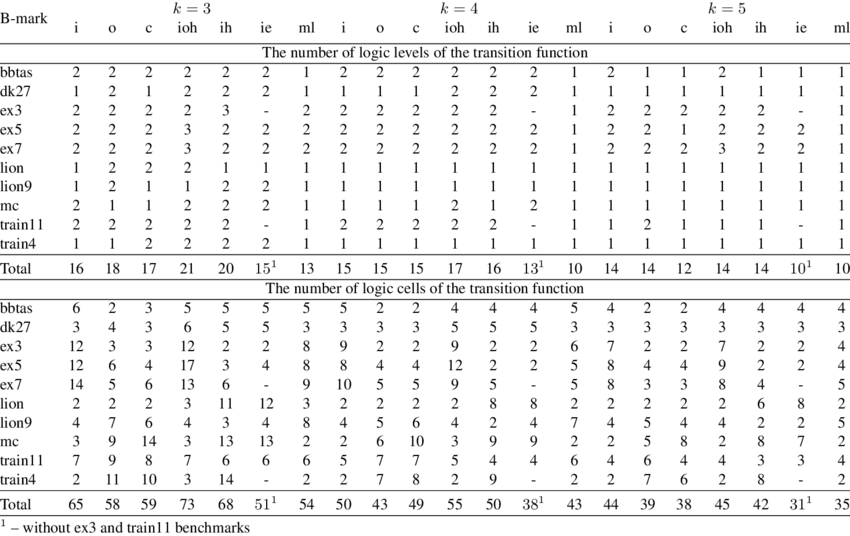 Comparison Of The Ml-algorithm With Jedi And Nova - Number Systems (850x536), Png Download