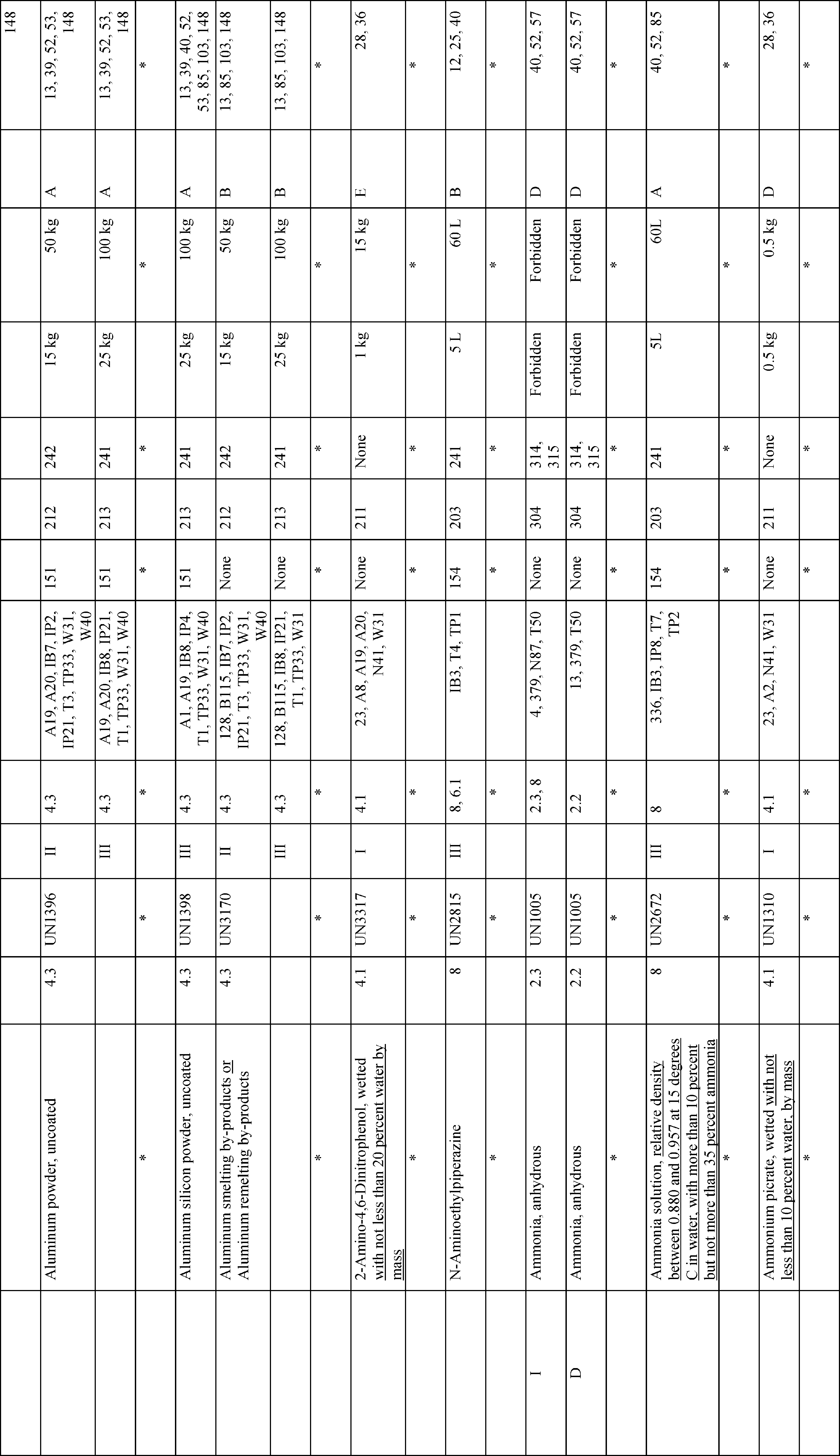 Örnekleri Nasıl Yapılır (3078x5333), Png Download