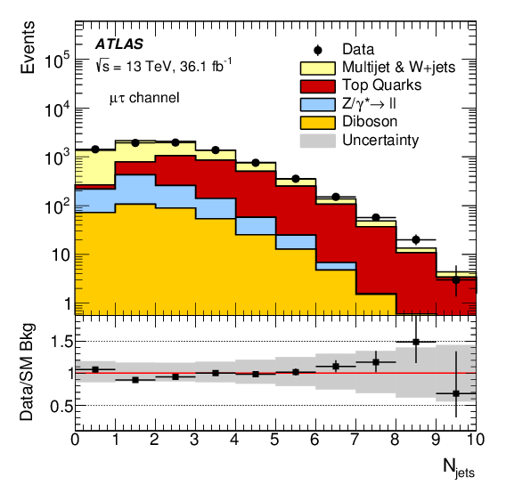 Show More Plots (842x595), Png Download