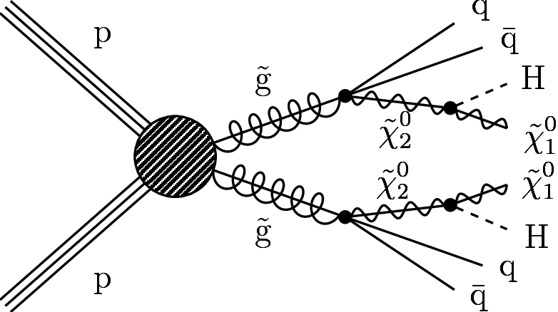 Show More Plots - Gluino (782x438), Png Download