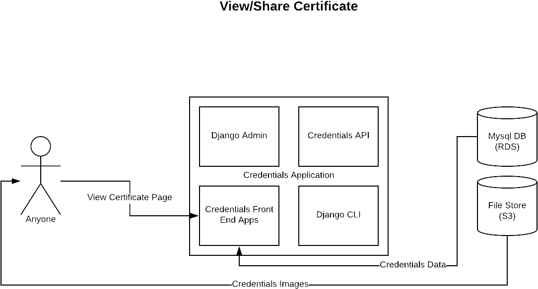 Images/overview View Certificate - Darkness (1200x691), Png Download