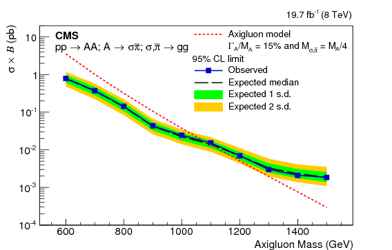 Search For New Phenomena In Events With High Jet Multiplicity - Diagram (842x595), Png Download