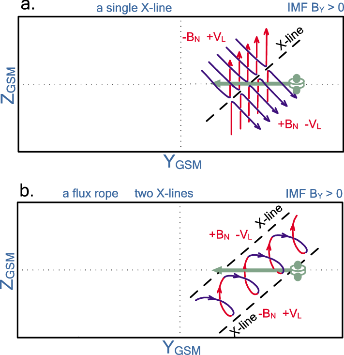 The Configurations Of Field Lines And X-lines On The - Diagram (711x733), Png Download