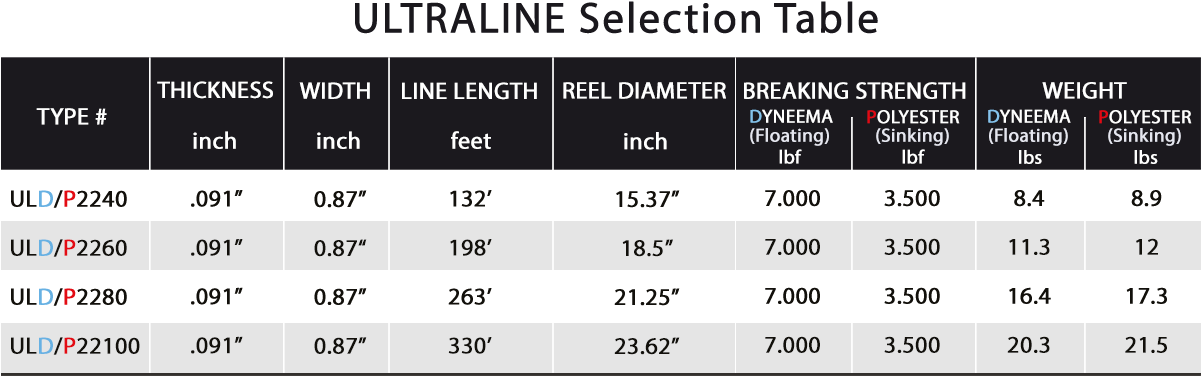 Ultraline Selection Table - Number (1200x425), Png Download