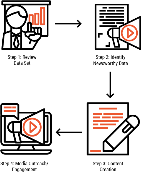 By Simplifying The Complex, Clout Pr & Content Transforms (562x635), Png Download